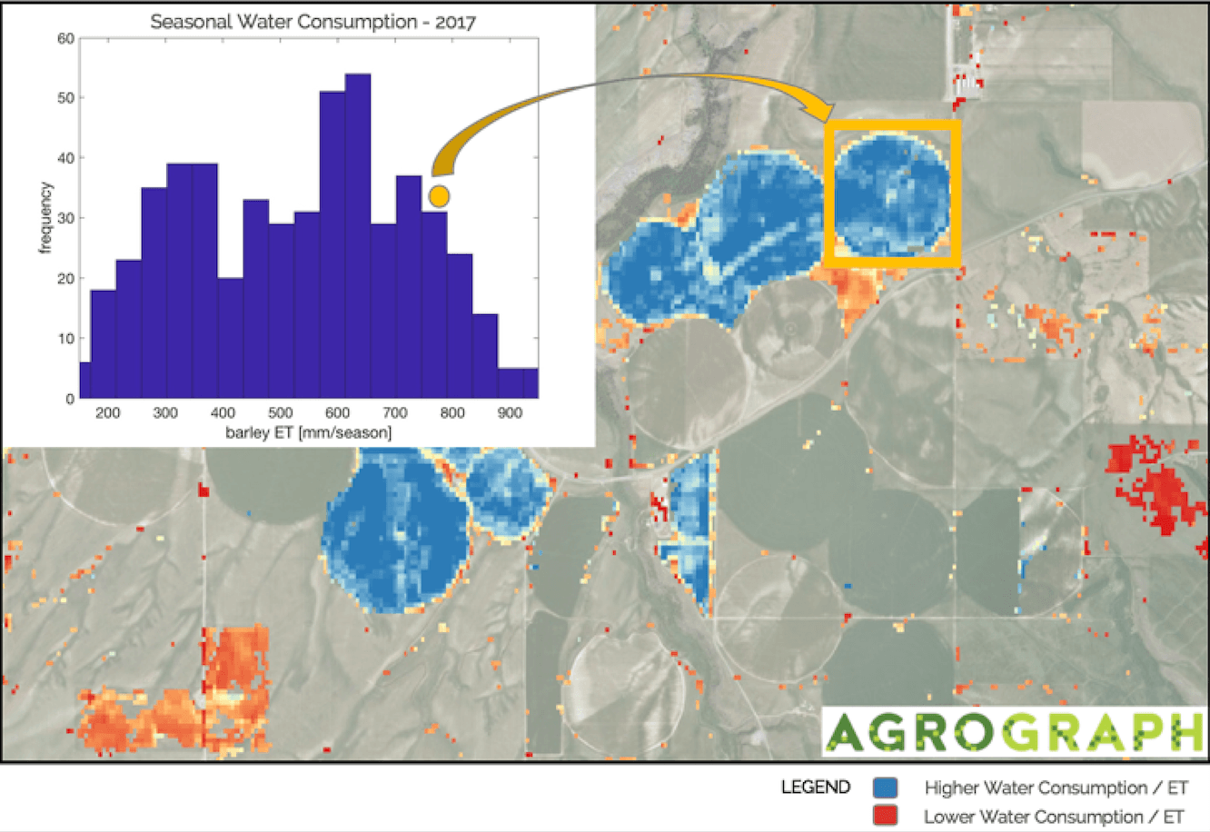 Water Consumption in Madison County, Idaho